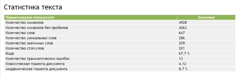 Как сделать семантический анализ текста
