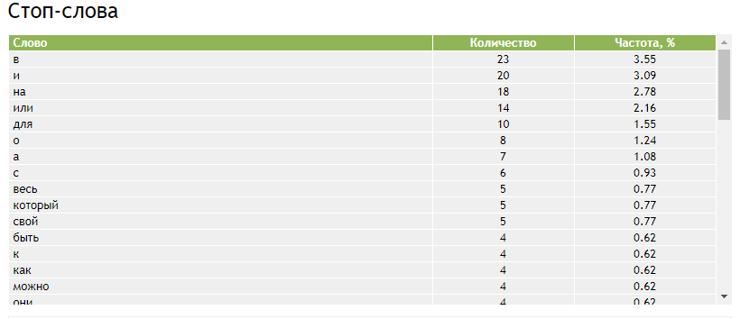 Как сделать семантический анализ текста