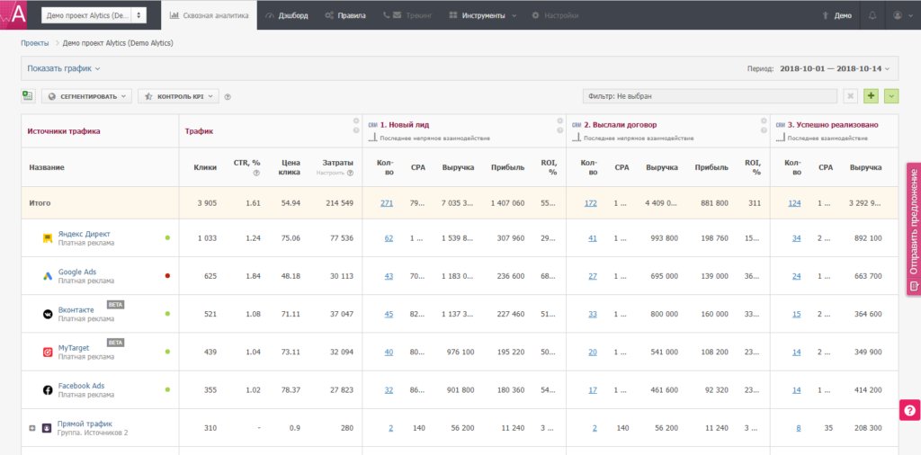 5+ сервисов для сквозной аналитики