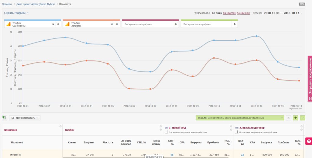 5+ сервисов для сквозной аналитики