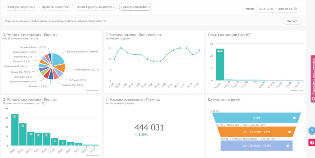 5+ сервисов для сквозной аналитики
