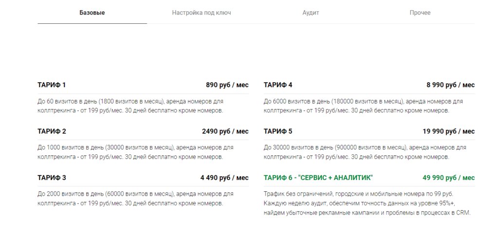 5+ сервисов для сквозной аналитики