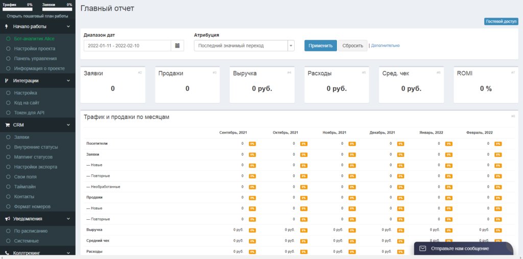 5+ сервисов для сквозной аналитики