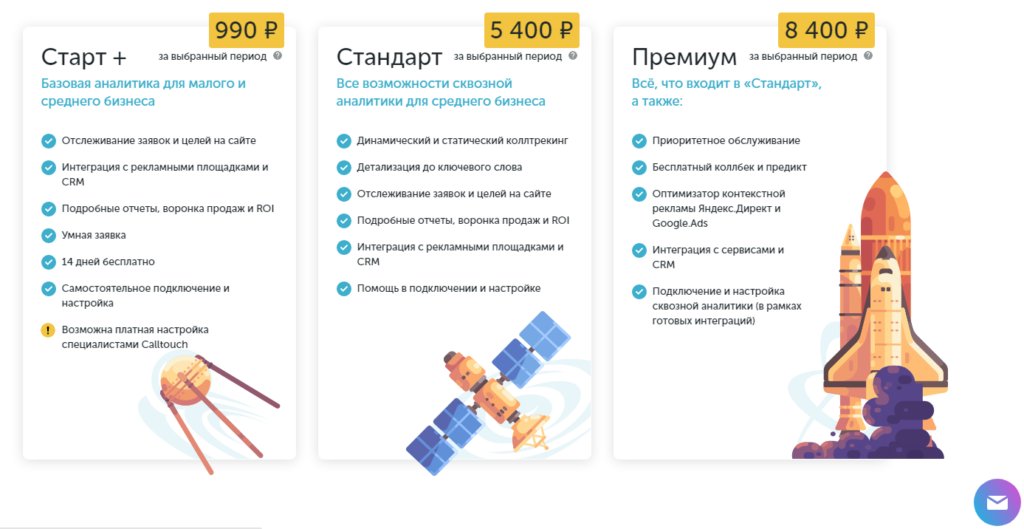 5+ сервисов для сквозной аналитики