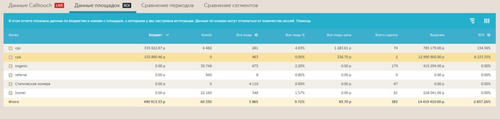 5+ сервисов для сквозной аналитики