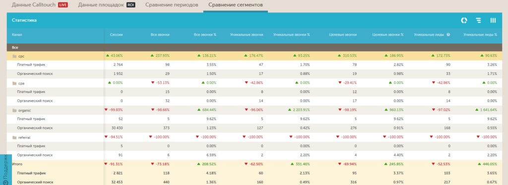 5+ сервисов для сквозной аналитики