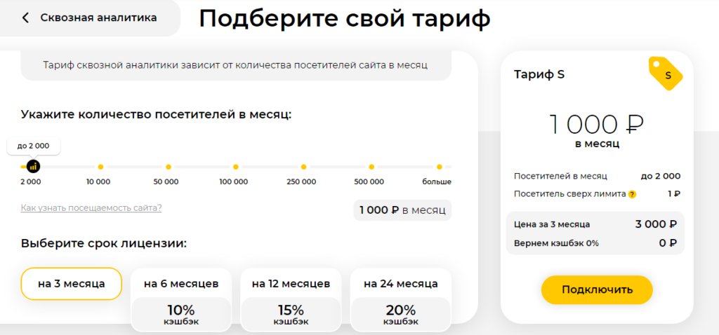 5+ сервисов для сквозной аналитики