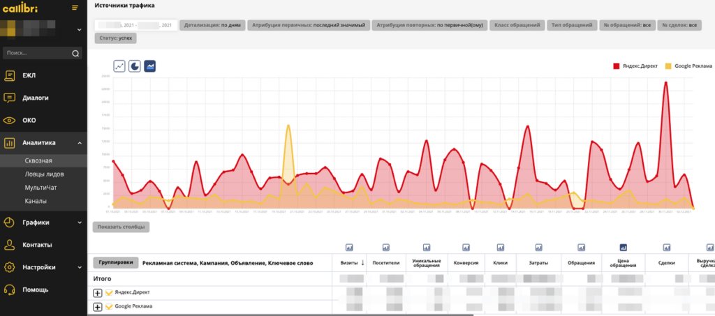 5+ сервисов для сквозной аналитики