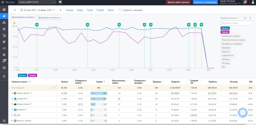 5+ сервисов для сквозной аналитики
