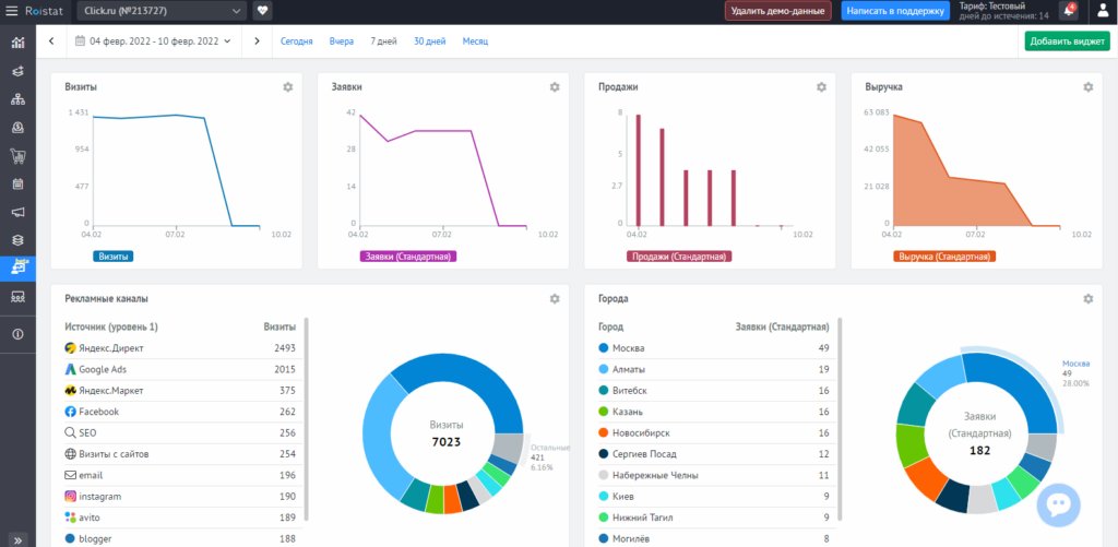 5+ сервисов для сквозной аналитики