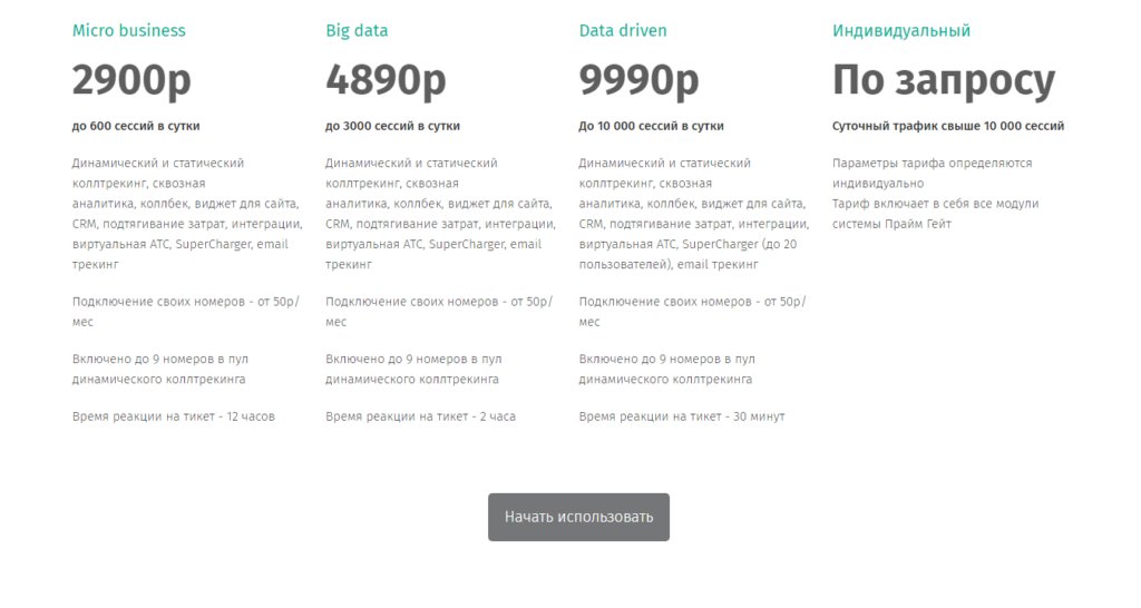 5+ сервисов для сквозной аналитики