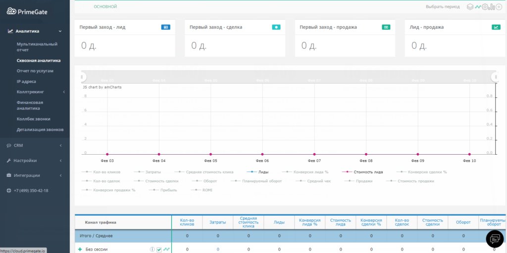 5+ сервисов для сквозной аналитики