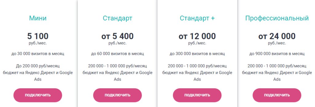 5+ сервисов для сквозной аналитики