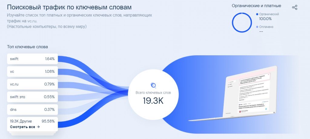 Сегментация аудитории по методике 5W