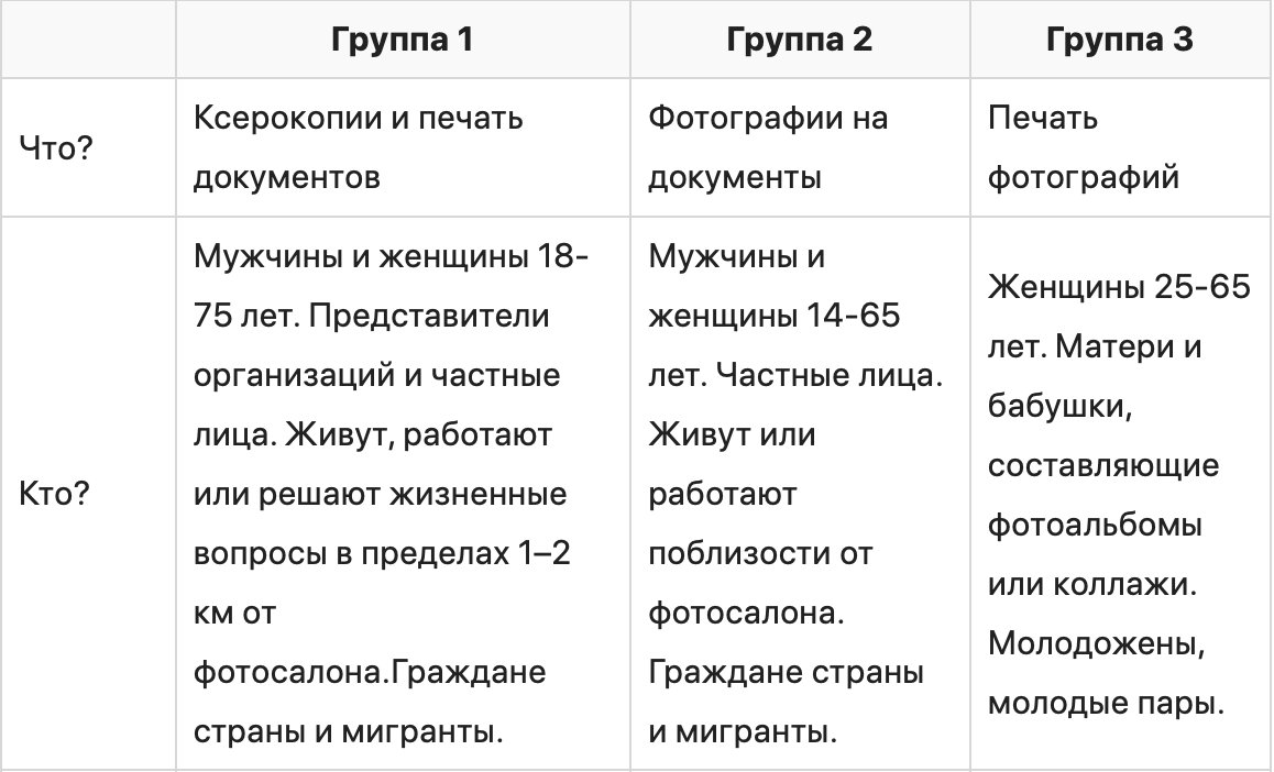Сегментация аудитории по методике 5W