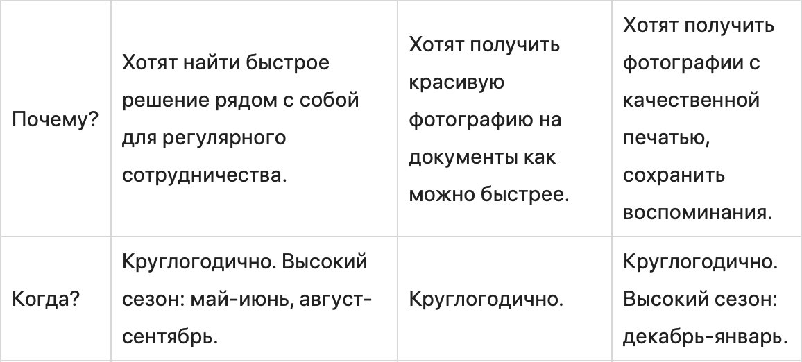 Сегментация аудитории по методике 5W