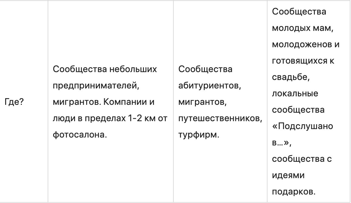 Сегментация аудитории по методике 5W