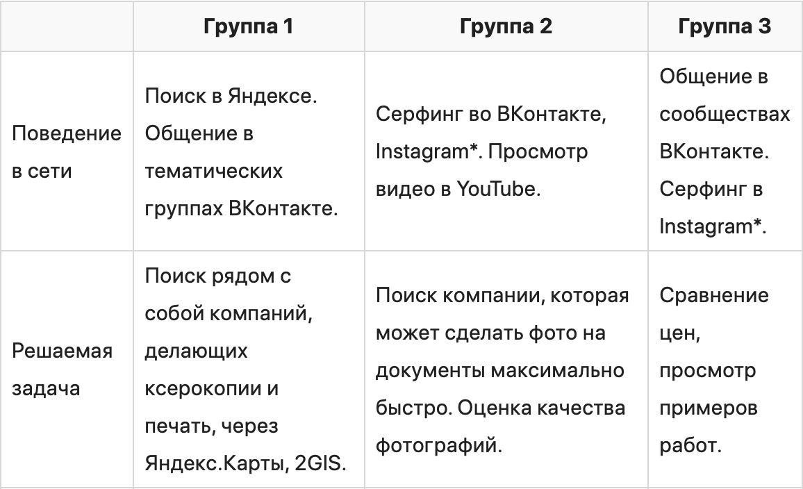 Сегментация аудитории по методике 5W