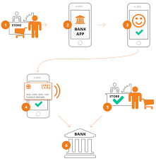 Top 9 Things to Remember When Integrating A Payment Gateway for Mobile App
