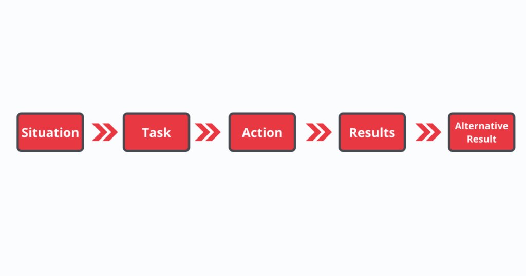 Как давать и принимать обратную связь, чтобы от этого был результат