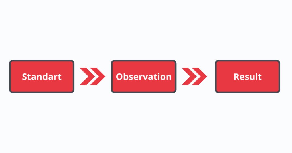 Гайд по фидбеку: Как давать и принимать обратную связь