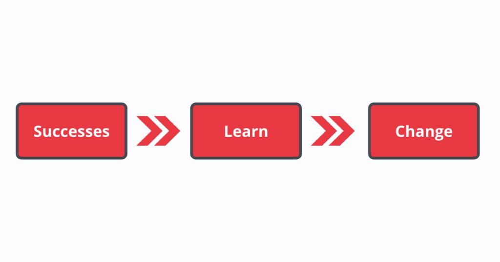 Гайд по фидбеку: Как давать и принимать обратную связь