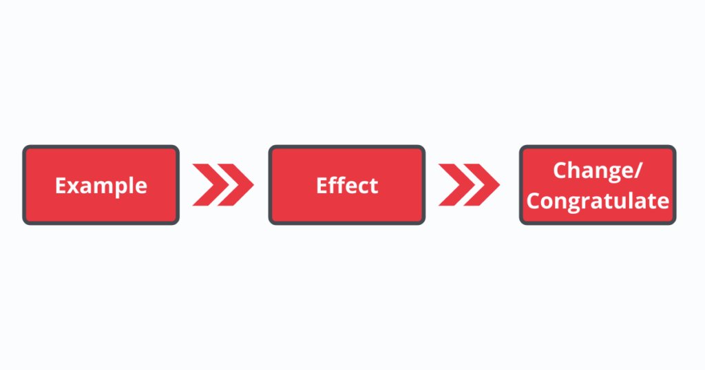 Гайд по фидбеку: Как давать и принимать обратную связь