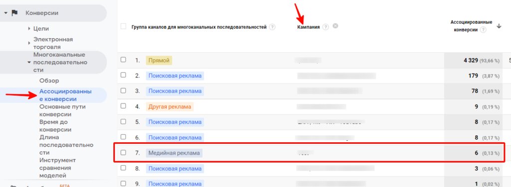 Трафик с контекста есть, а лидов нет: кто виноват и что делать