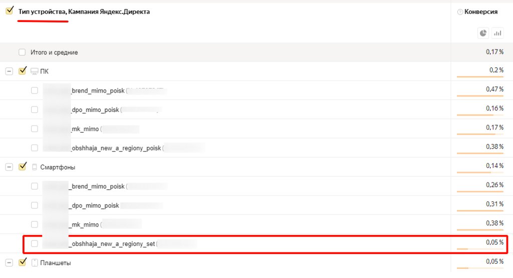 Трафик с контекста есть, а лидов нет: кто виноват и что делать