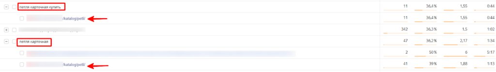 Трафик с контекста есть, а лидов нет: кто виноват и что делать