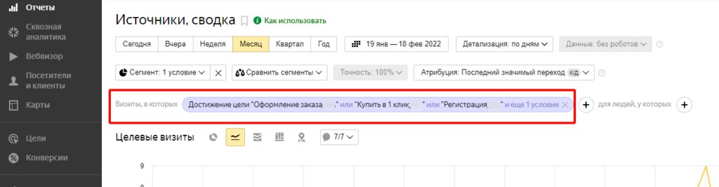 Трафик с контекста есть, а лидов нет: кто виноват и что делать