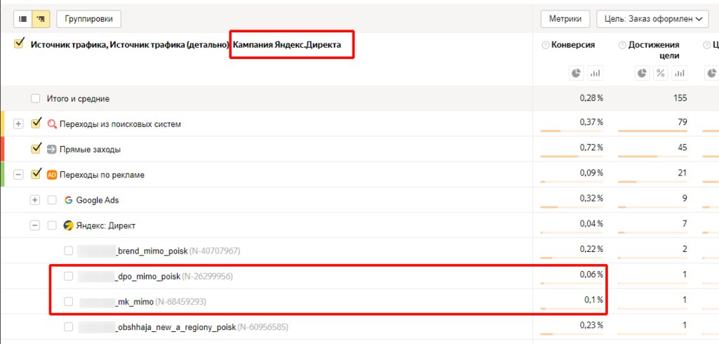 Трафик с контекста есть, а лидов нет: кто виноват и что делать