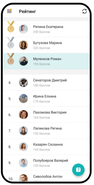 Как мотивировать сотрудников