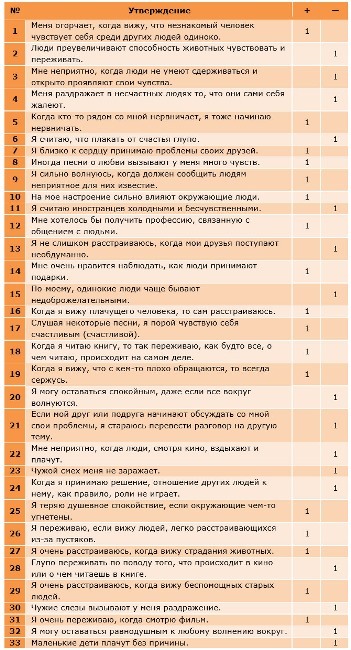 Тест на эмпатию Мехрабиана