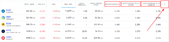 Скринер акций