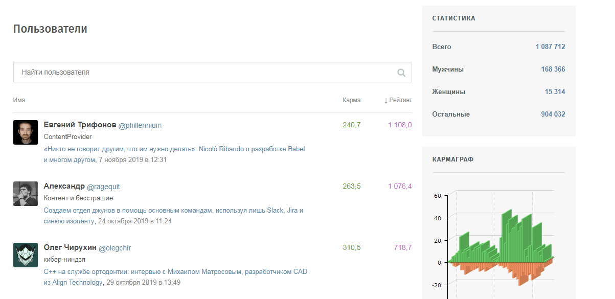 Геймификация: что это такое, для чего нужно и как использовать