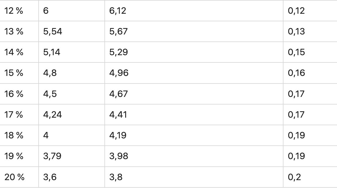 “Правило 72” в инвестициях: как за 1 минуту оценить магию сложного процента