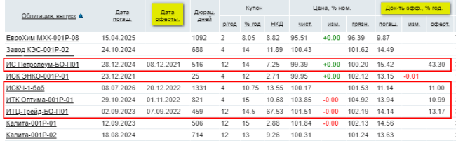 Выбор облигаций