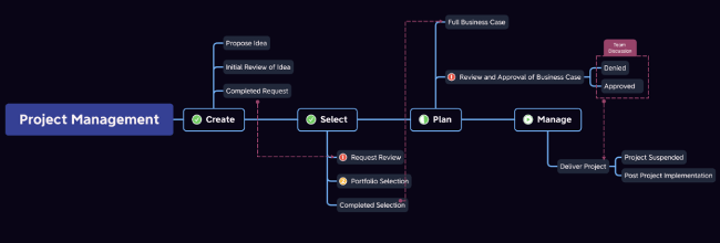 25 лучших сервисов и программ для создания ментальных карт (mind map)