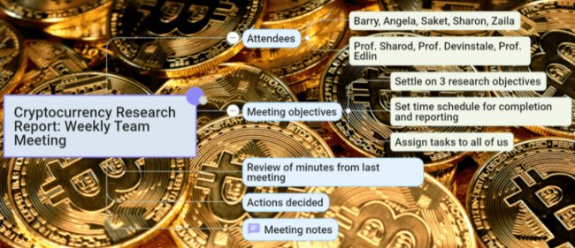 Пример использования MindGenius