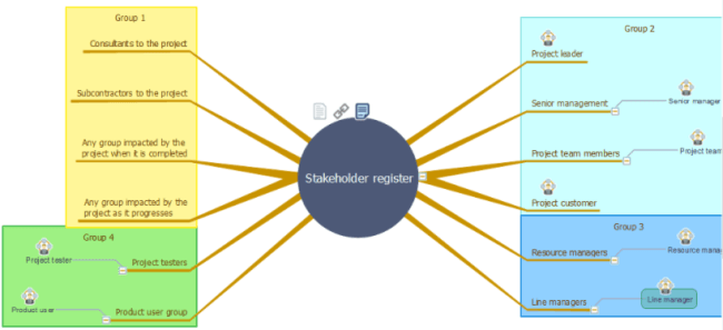 Пример использования ConceptDraw MindMap