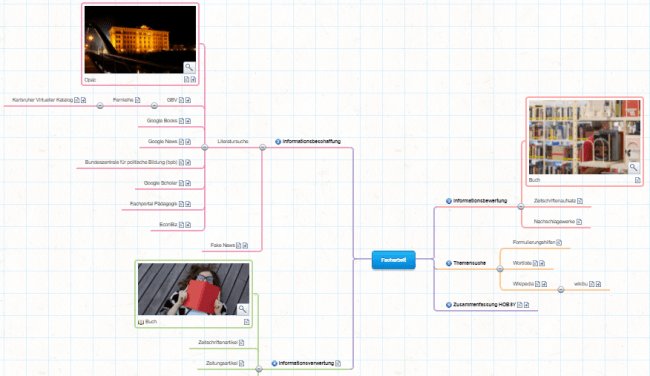 Карта в Mind42