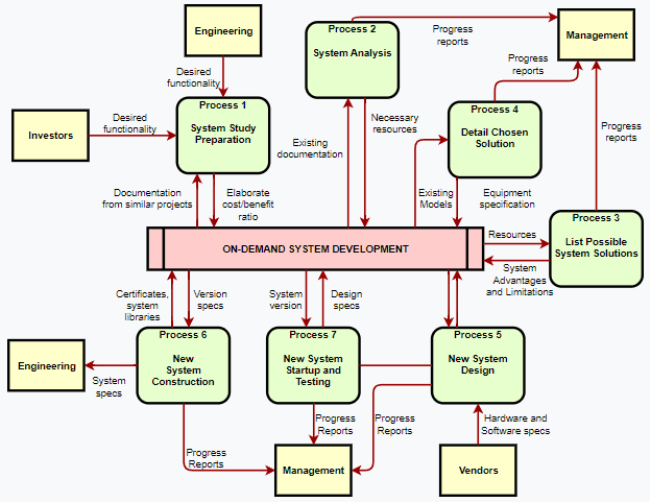 Пример диаграммы в Diagrams.net
