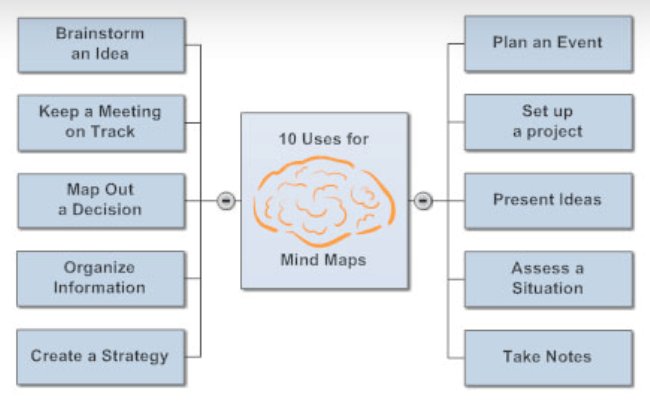 Пример использования SmartDraw