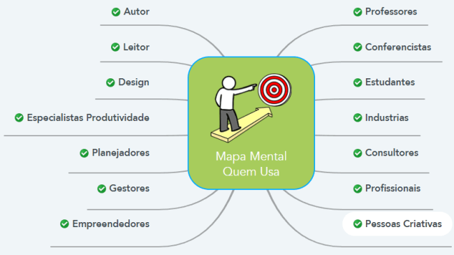 25 лучших сервисов и программ для создания ментальных карт (mind map)