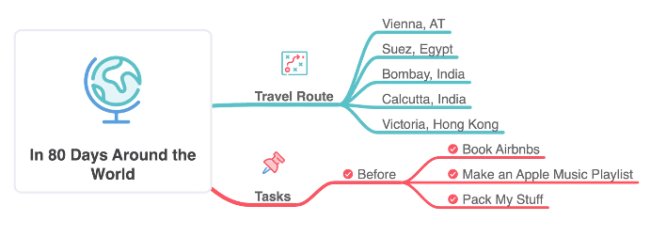Пример карты в MindNode