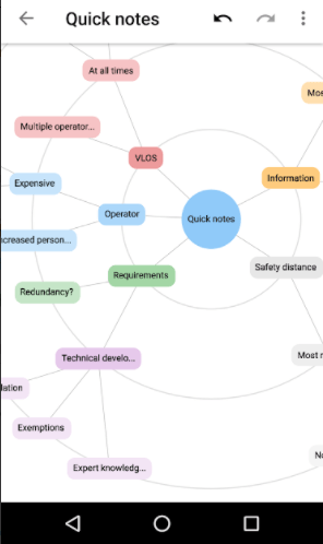 Пример использования Orbit Mind