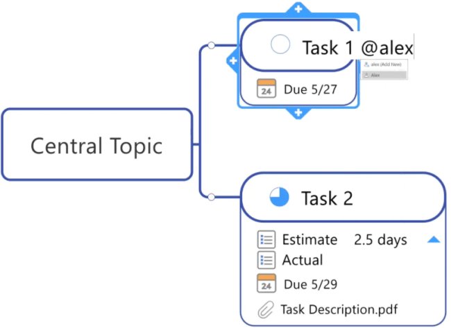 Пример интеллект-карты в MindManager