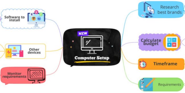 Пример использования Ayoa