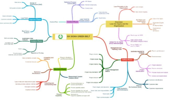 Ментальная карта в Coogle